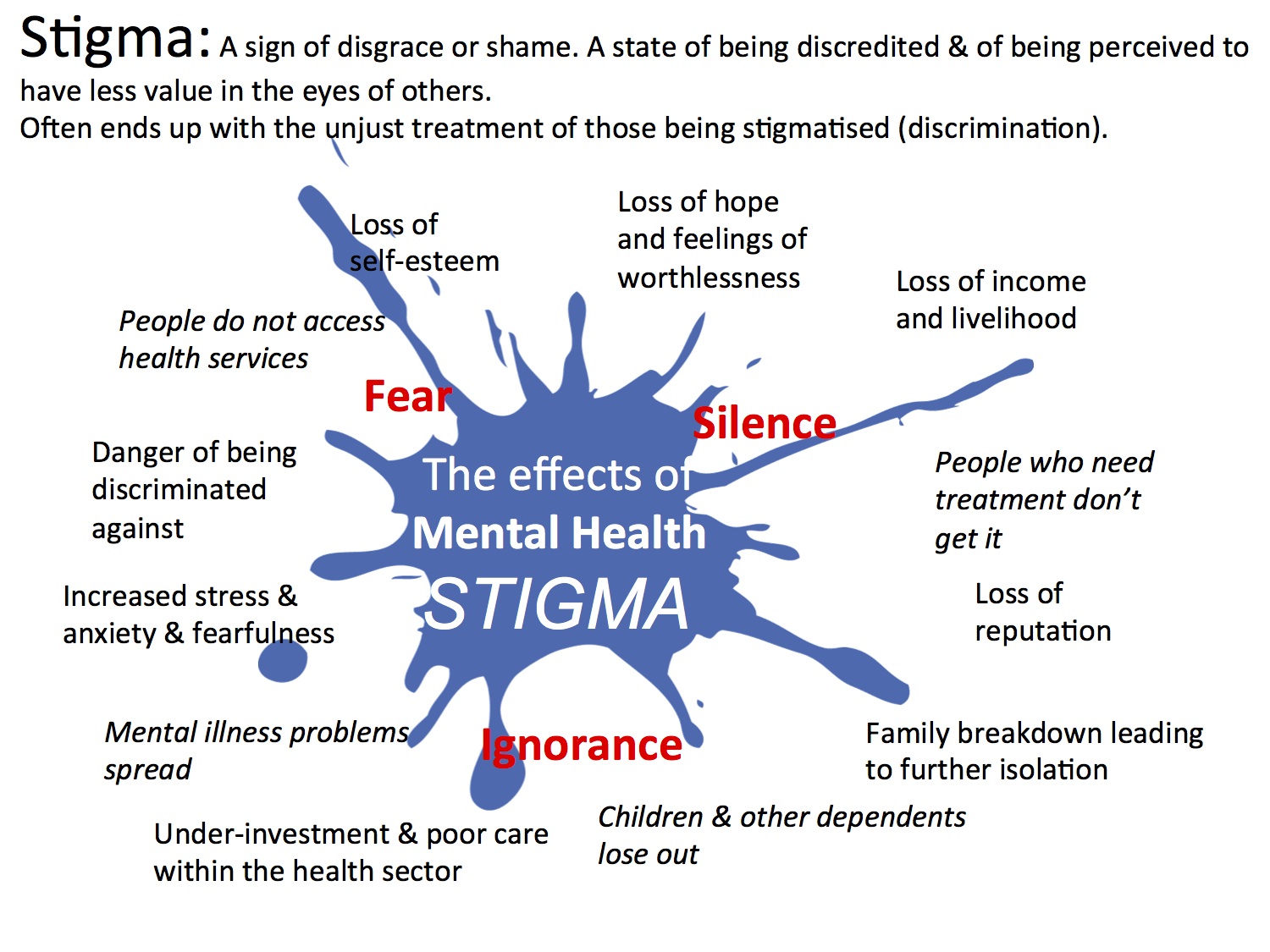 The Impacts Of Stigma In Mental Health Lewishamcurate.